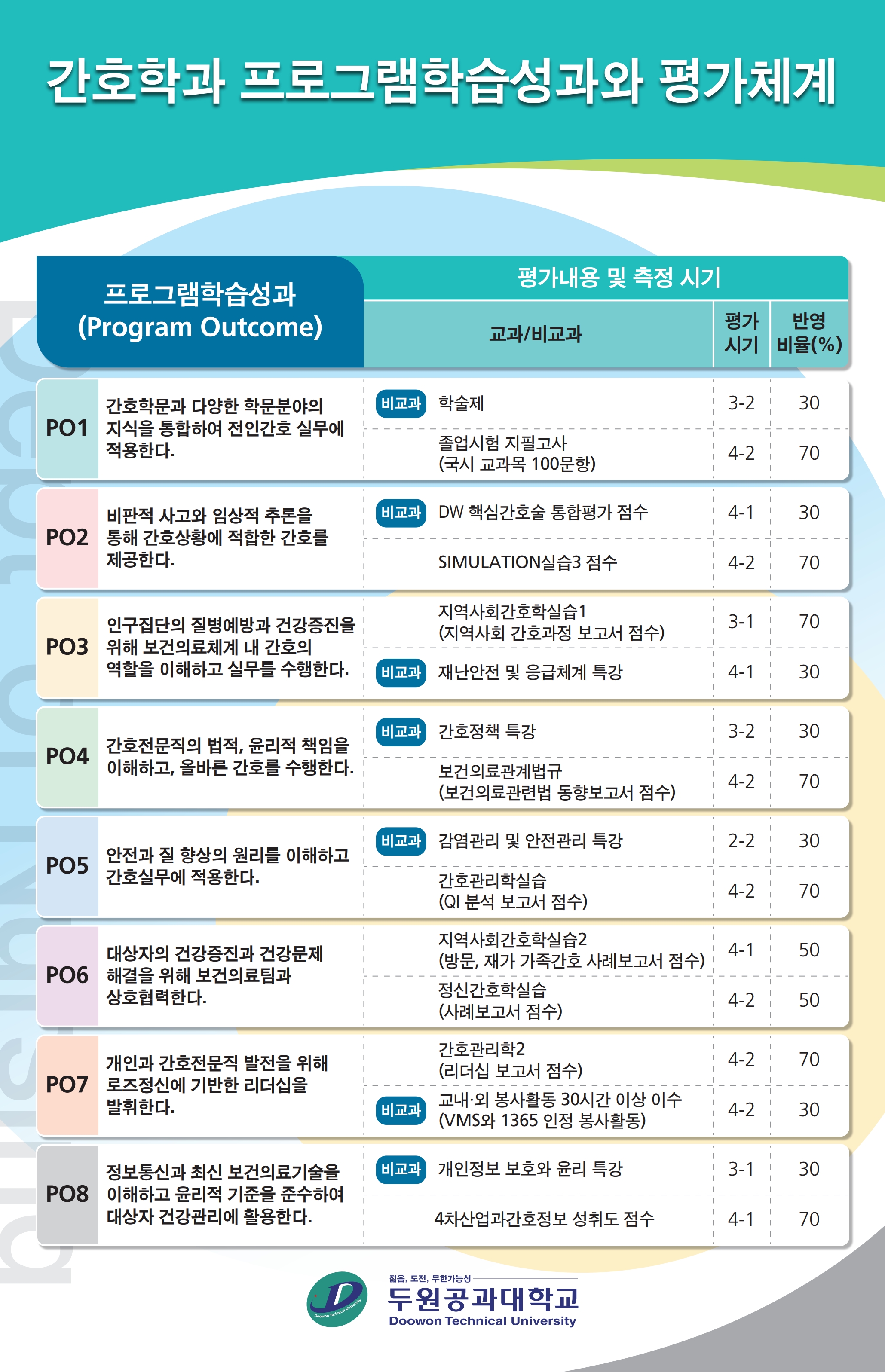 간호학과 비전 및 교육목표